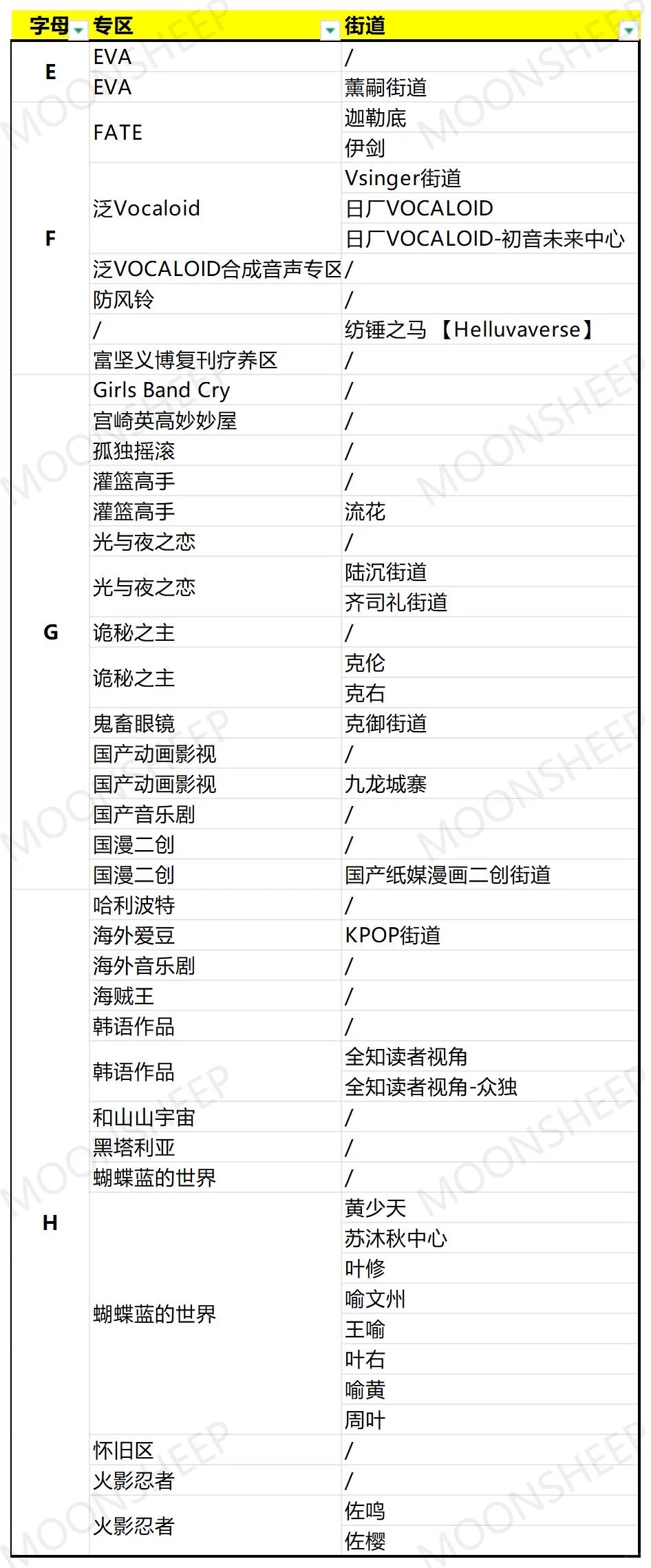 CPSP2025专区街道汇总！有没有你喜欢的IP！