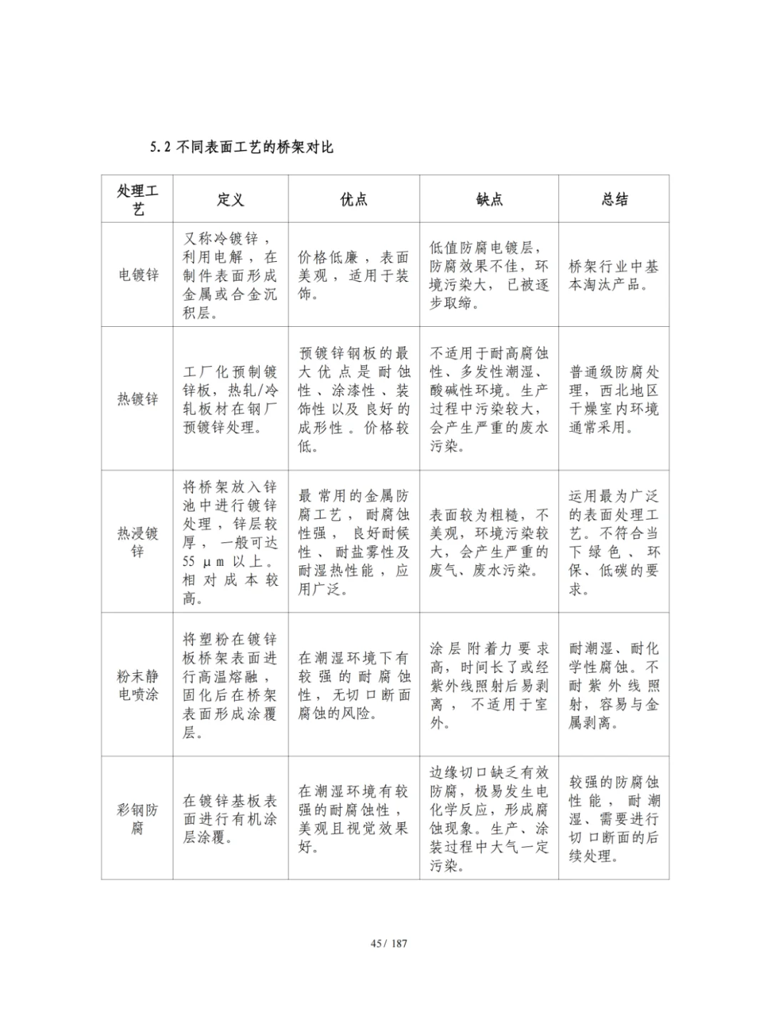 机电人不会说的电气采购规则,人间真实