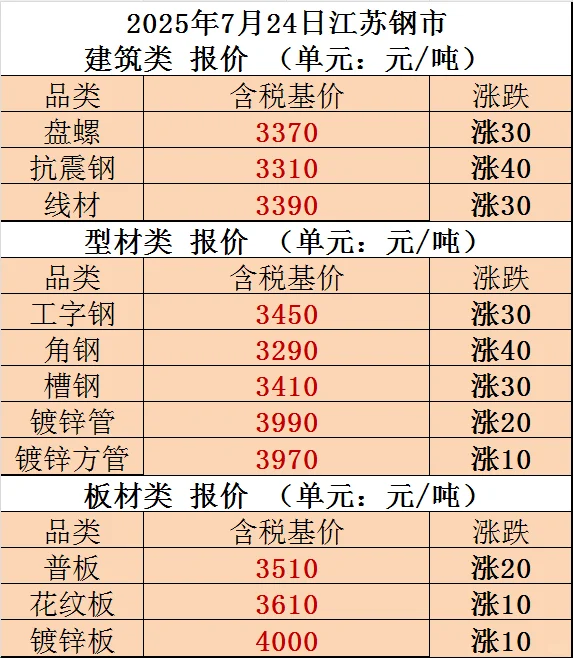 钢材销售成长日记DAY671