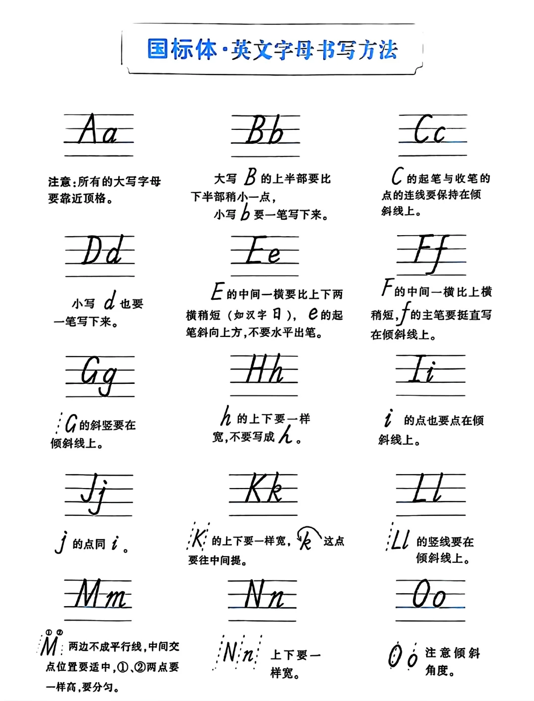 手写体26个字母