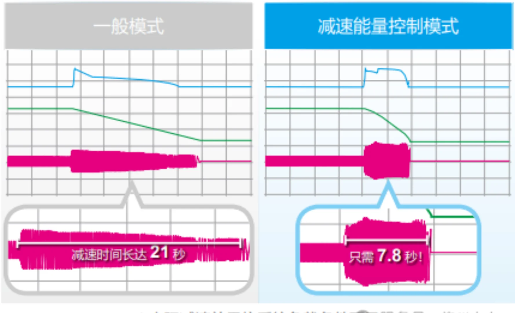 ?【工业神器开箱】台达ME300变频器