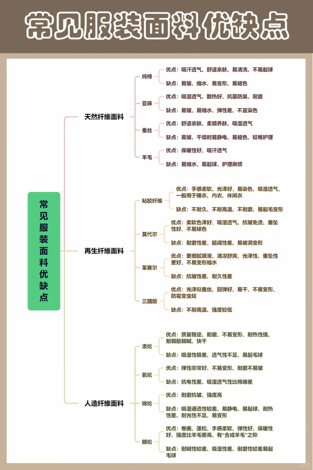 30秒读懂常见服装面料优缺点‖干货分享