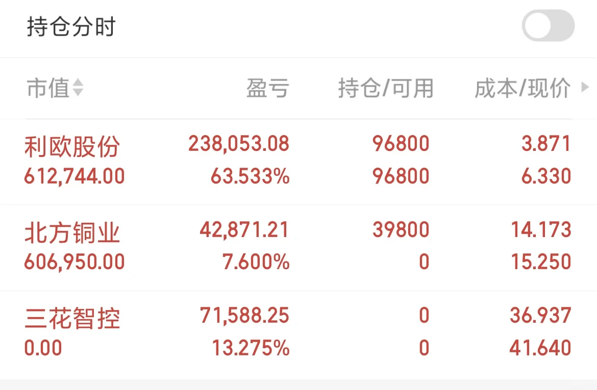 早盘换股，三花智控→北方铜业