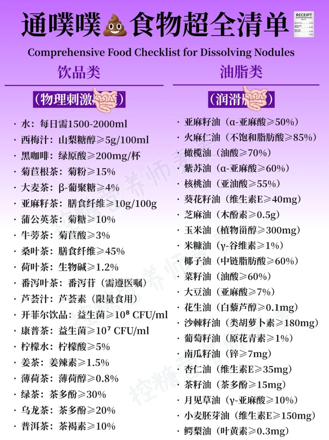 通噗噗?食物清单?照做把?炸翻‼️