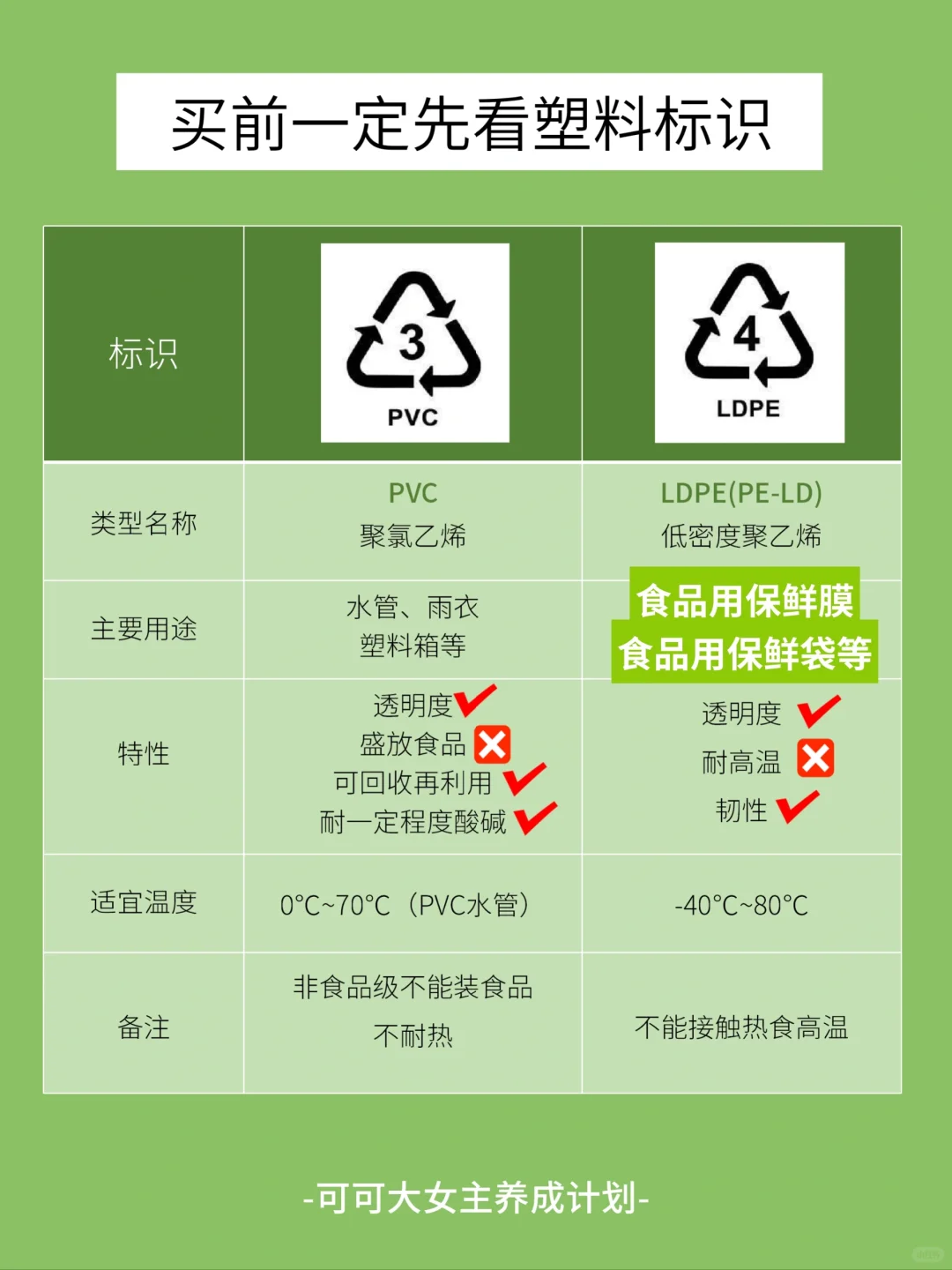 女生独立技能|一篇教你识别常见塑料类型