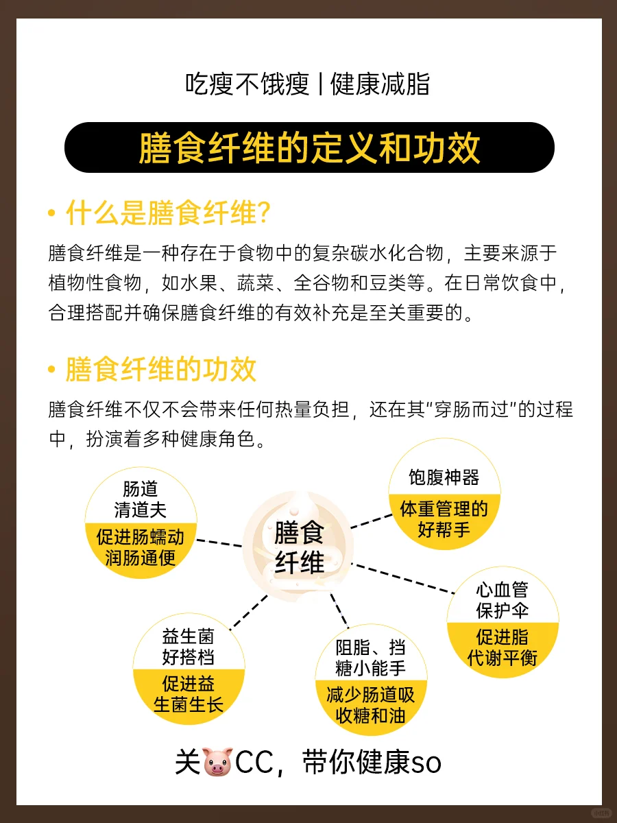 快看！膳食纤维全科普，都在这一篇?