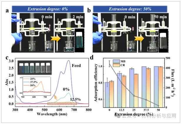 浙工大研发石墨烯海绵净化废水