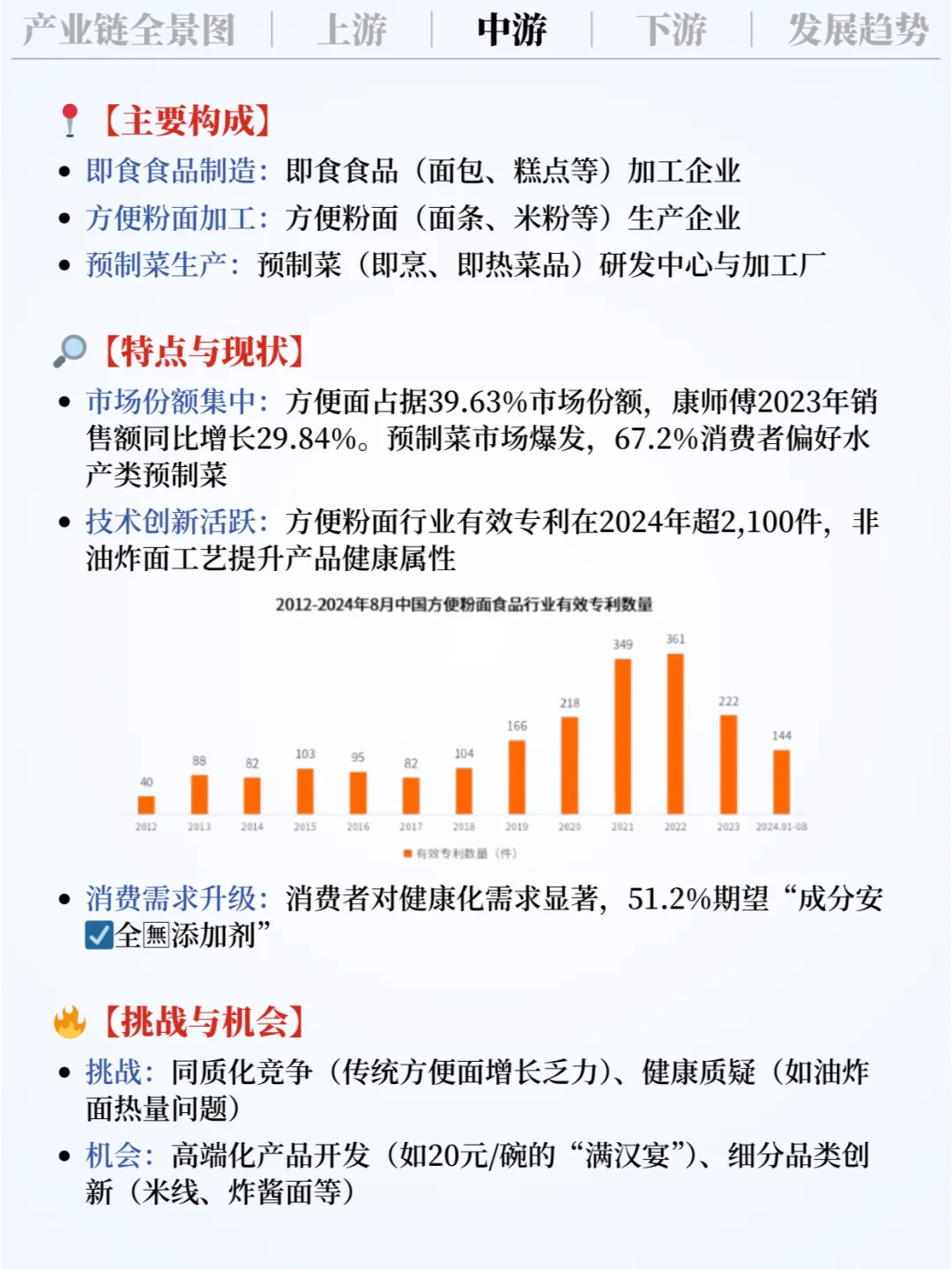 ❗️每天吃透一条产业链|方便食品?