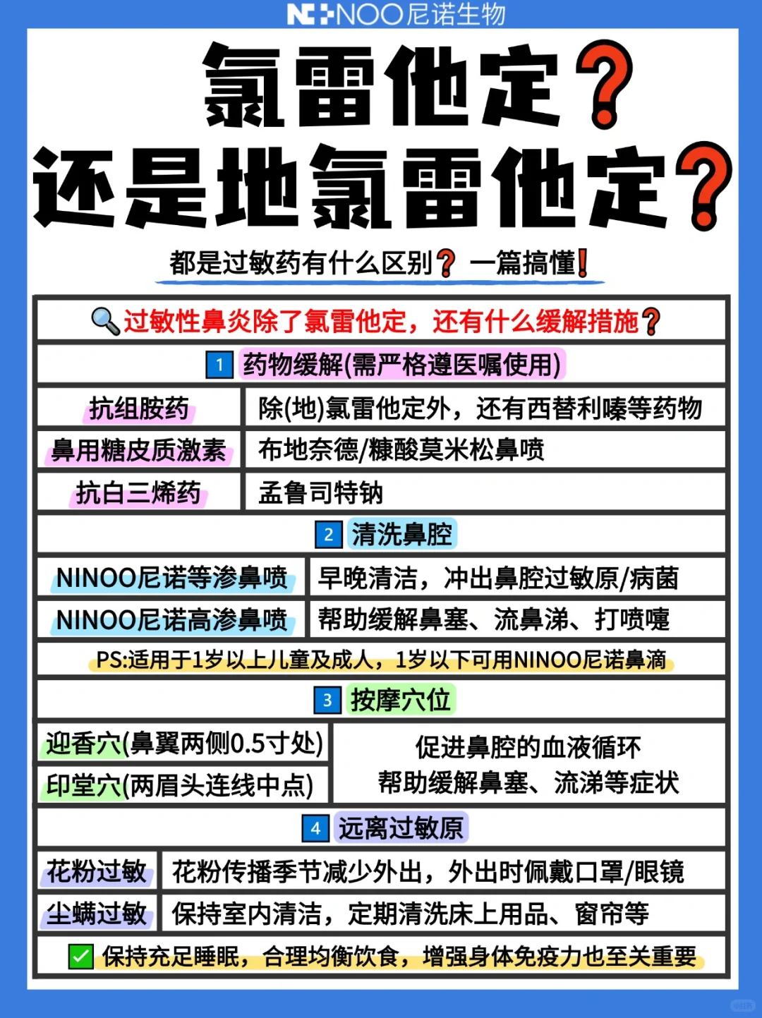 氯雷他定or地氯雷他定分不清❓一篇搞懂区别