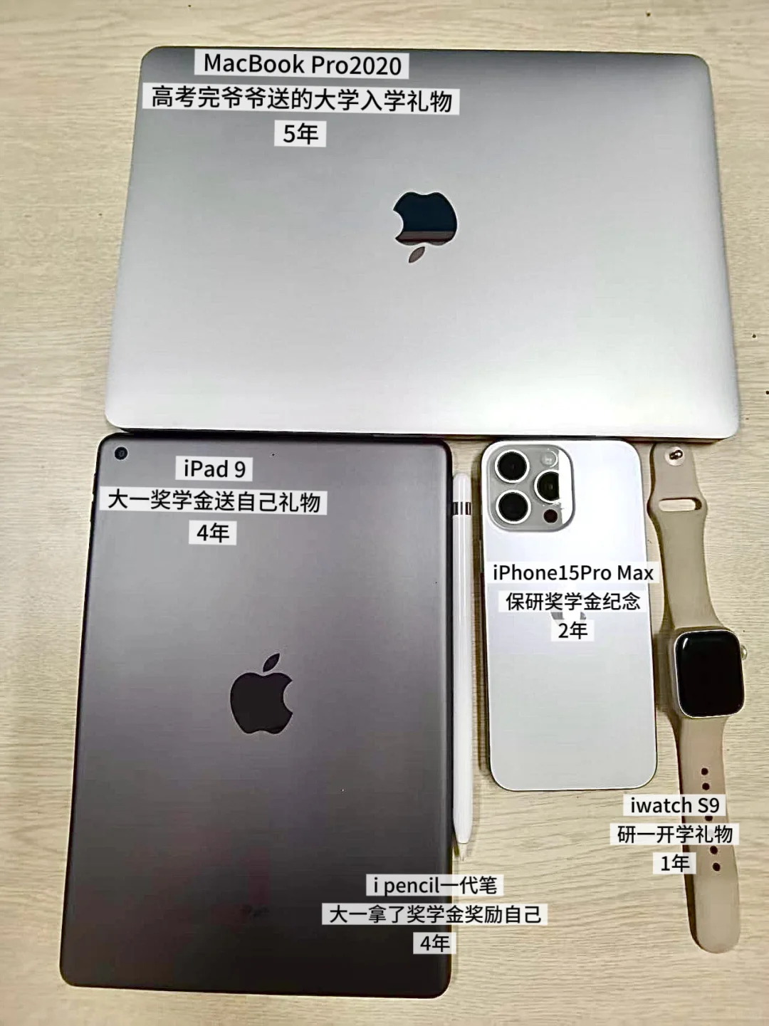 长期主义的全部电子产品