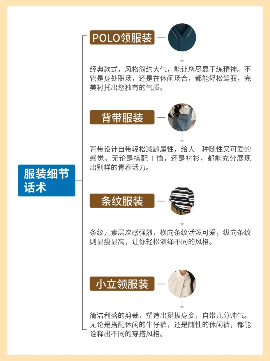 保姆级服装干货?熬夜都要背的✨满分话术