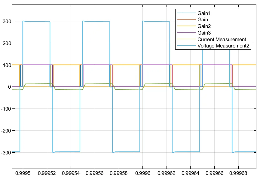 四年前跟着熊工做的移相全桥项目