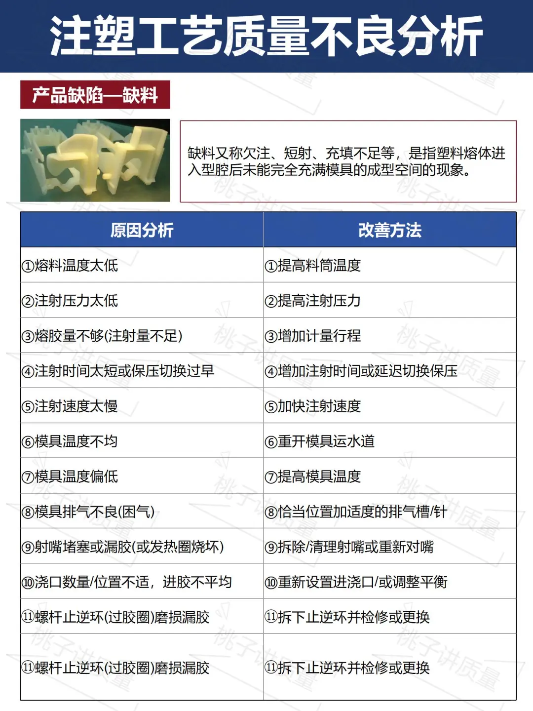 干货|注塑工艺常见质量不良分析