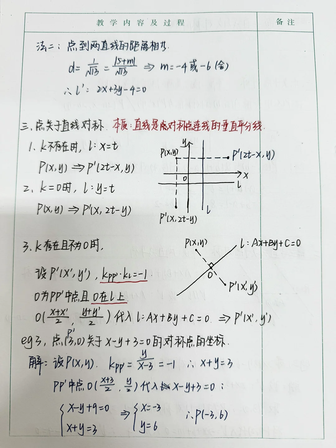 选必一｜专题——直线有关对称问题