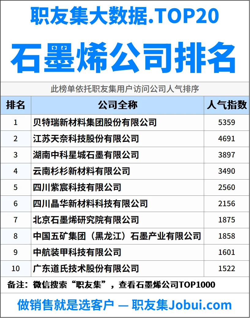 2025年中国石墨烯公司排行榜