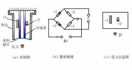各种常见的仪表工作原理图（下）
