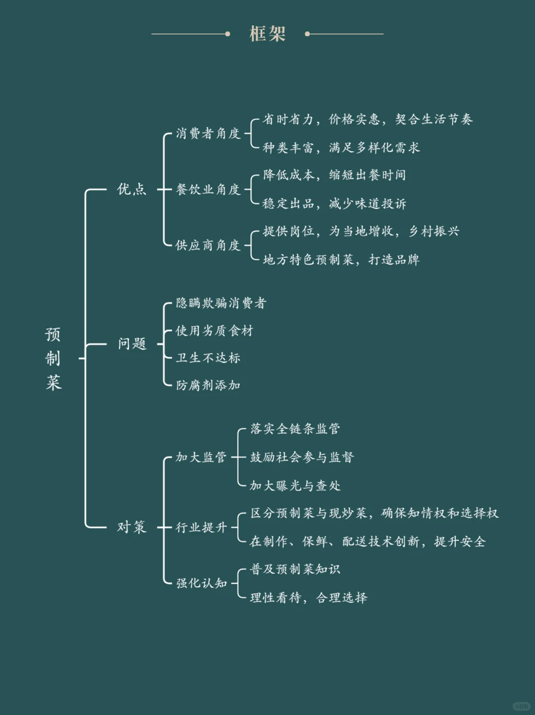 面试热点：“预制菜”