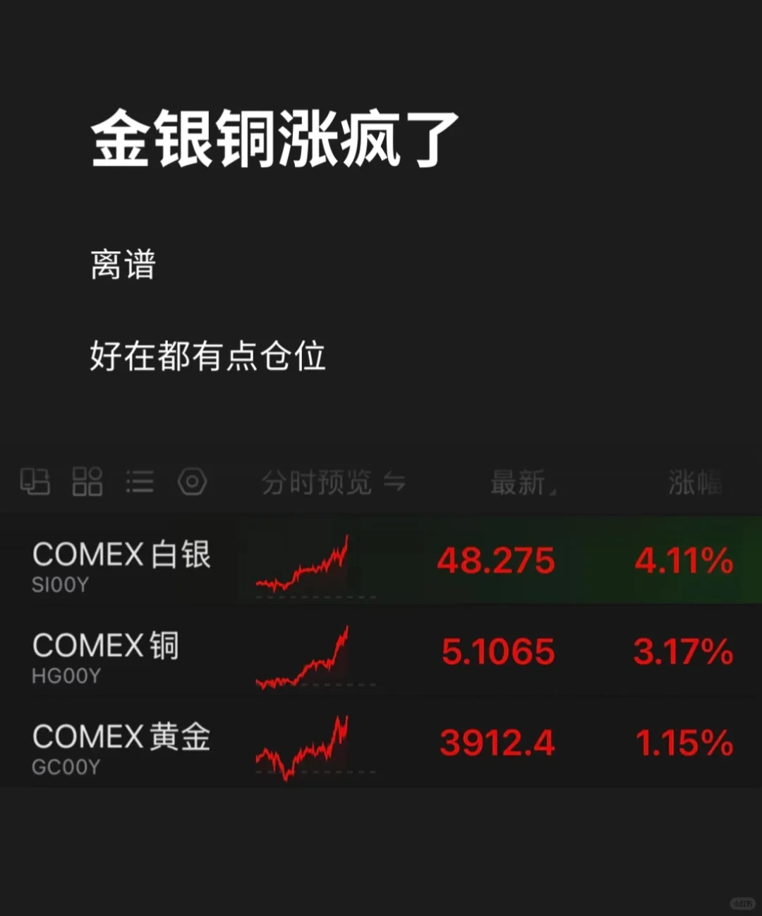 金银铜涨疯了