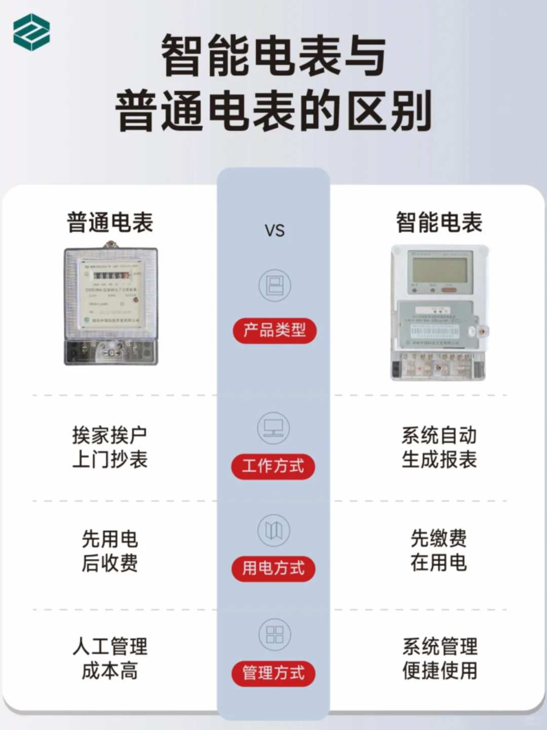 智能电表与普通电表的区别，你知道吗