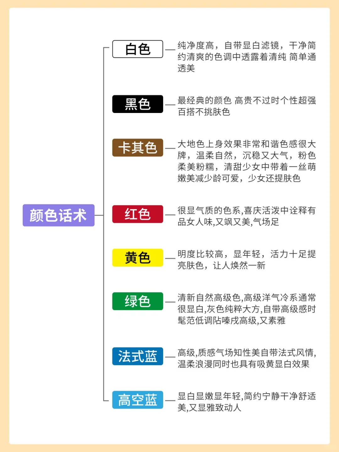 保姆级服装干货?熬夜都要背的✨满分话术