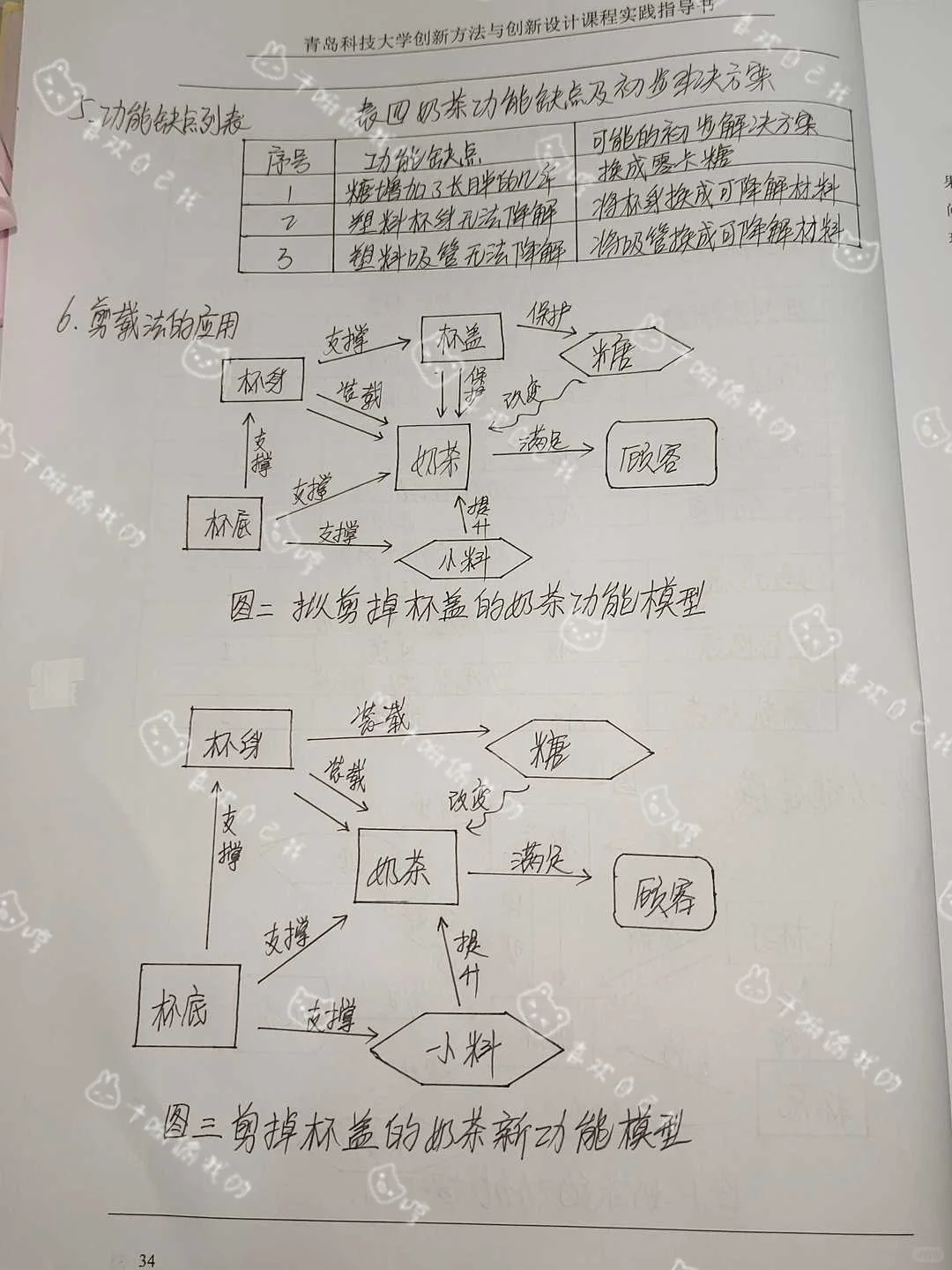 功能分析及功能裁剪