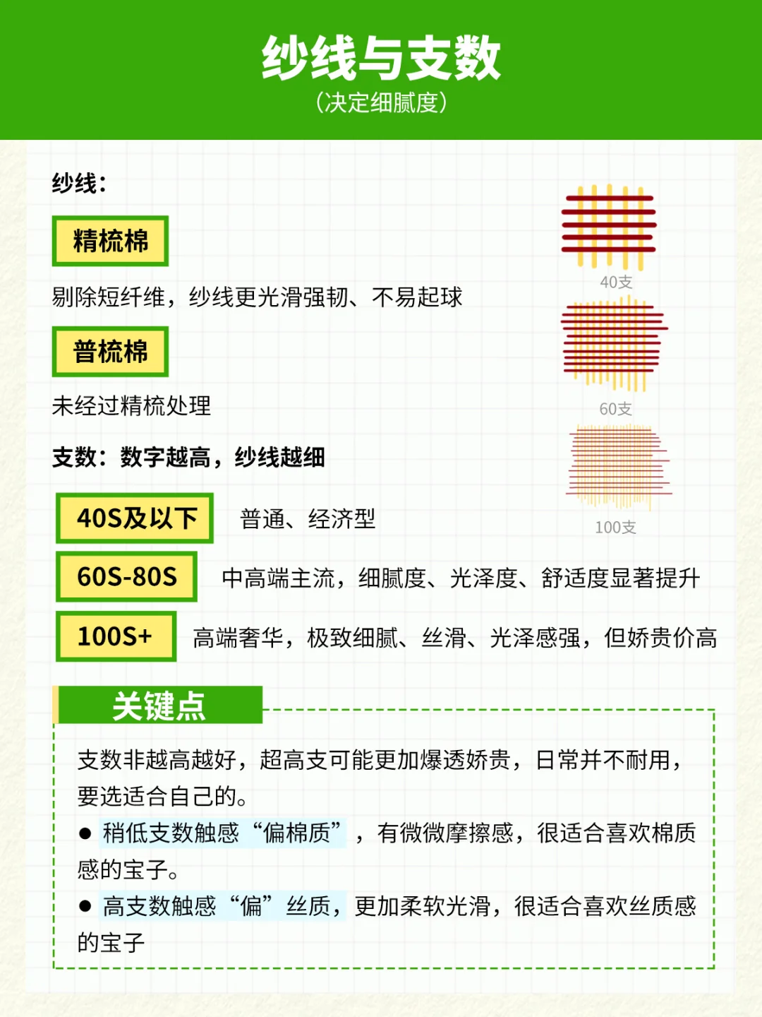 如何选适合自己的四件套❓——工艺篇❗️