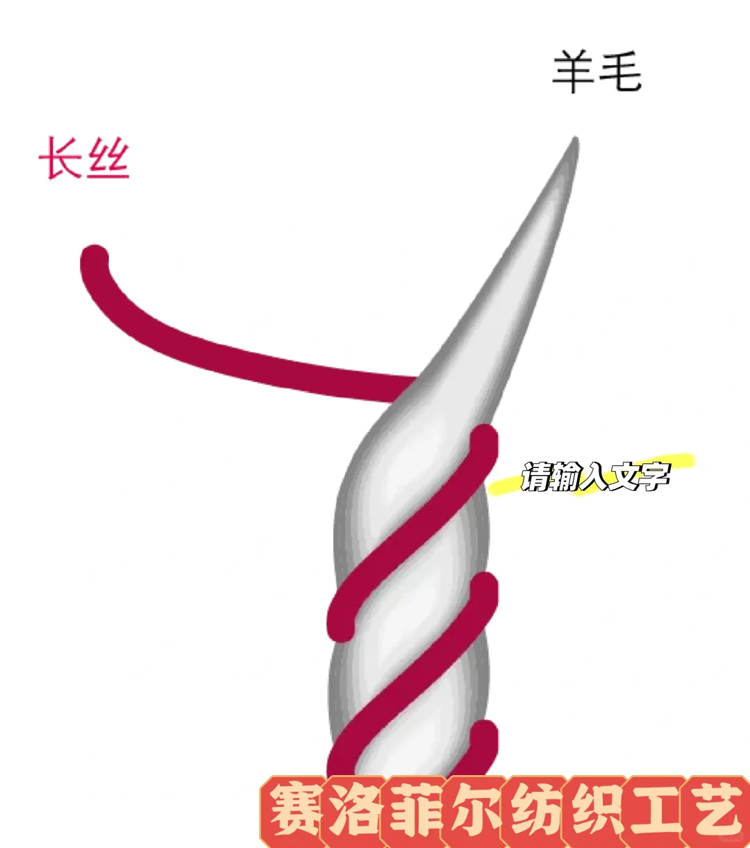 关于对新澳弹力羊毛纺织工艺的研究¹