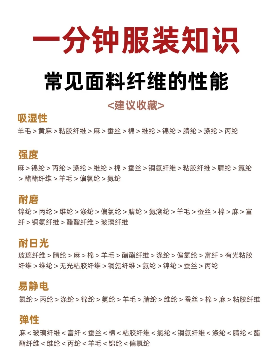 常见面料纤维的性能比较，太全面了