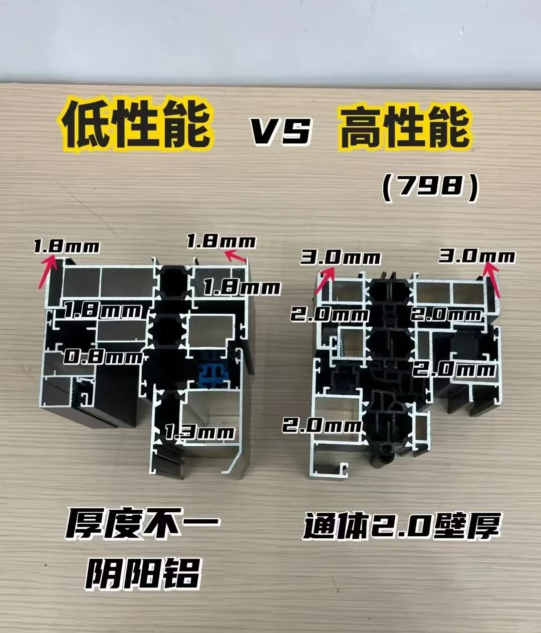 从窗框材料到隔热性能,系统窗断桥铝对比
