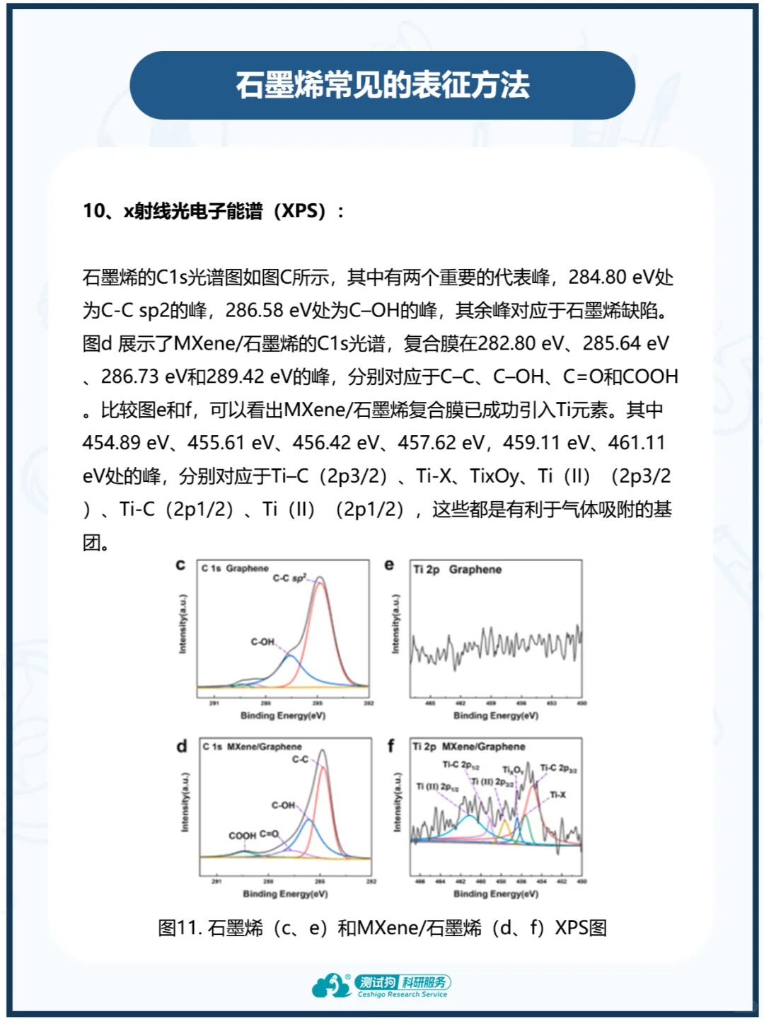 石墨烯常见表征方法，看这一篇就够了！