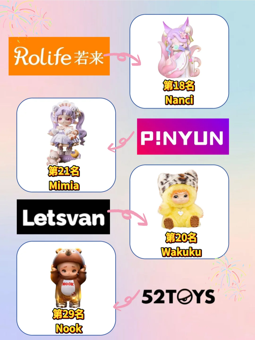 ?Top30潮玩IP人气排行榜｜?tnt真的出息了