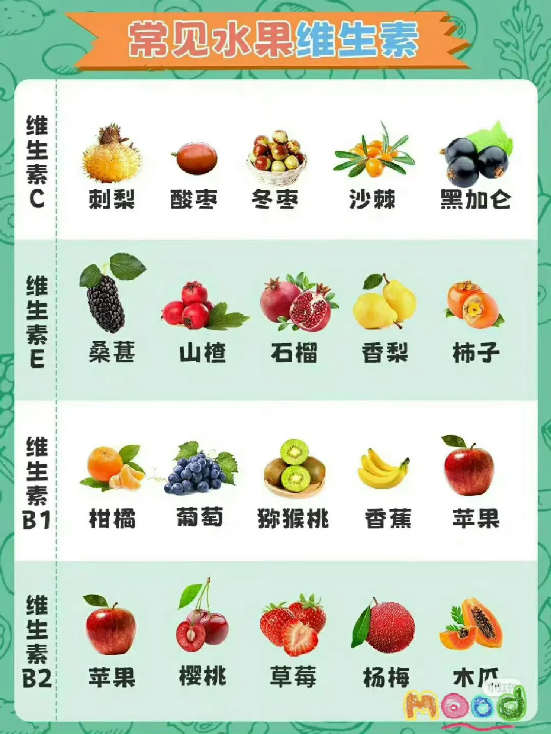 是谁分不清应季水果时间表?哈哈