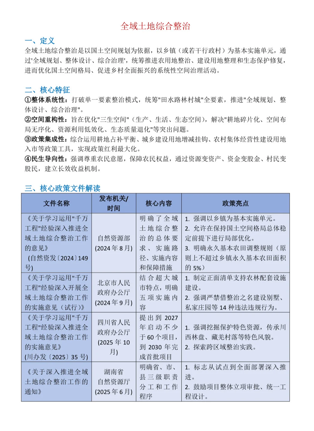 土管考研er速存!全域土地综合整治