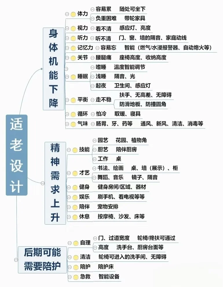 ?适老化家具怎么选?这5点帮爸妈挑到“宝藏”