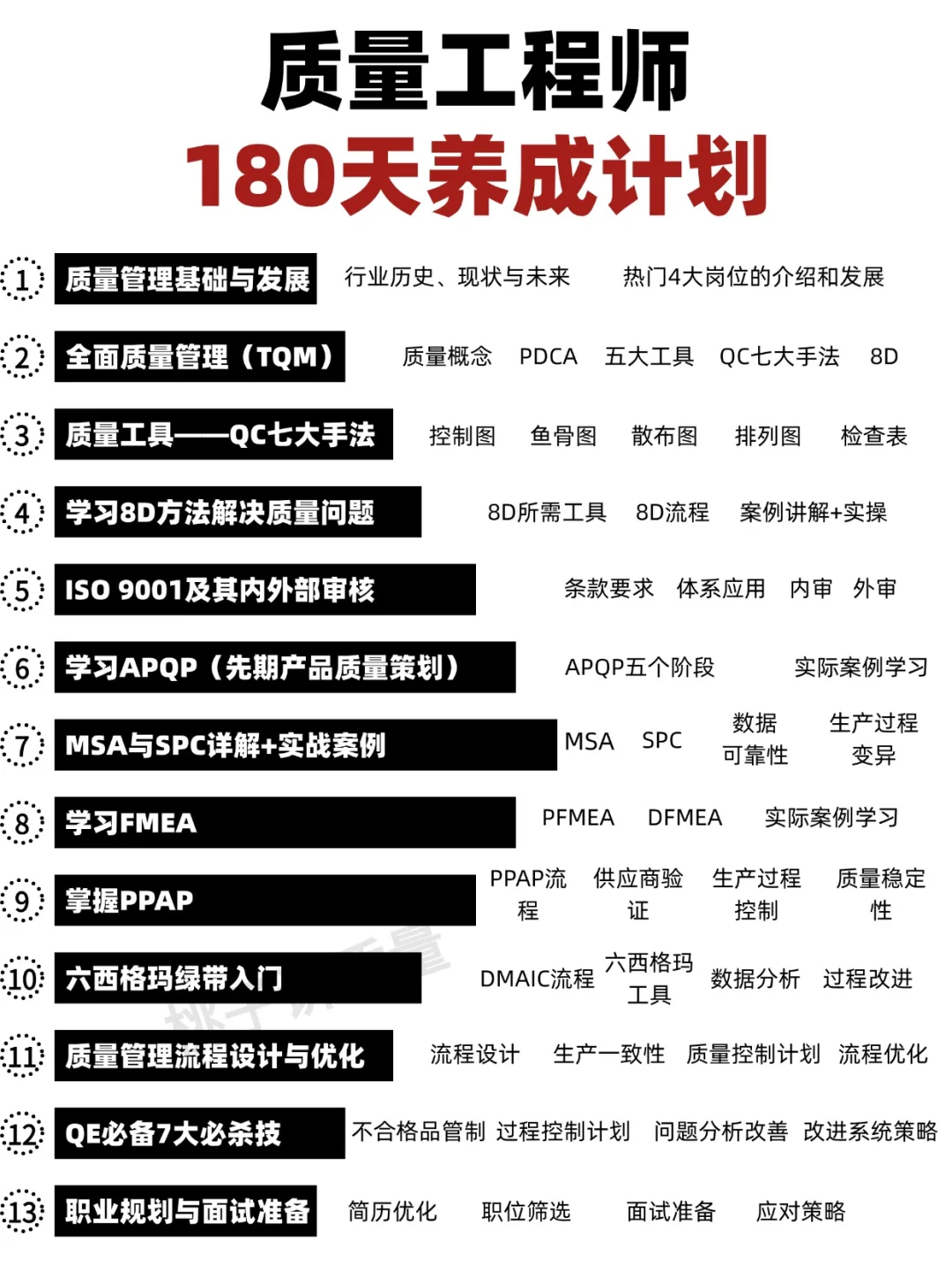 敢不敢在今年爆改自己❓