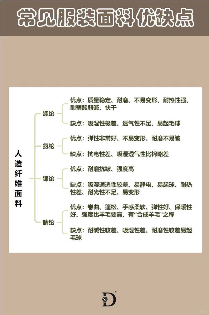 30秒读懂常见服装面料优缺点‖干货分享