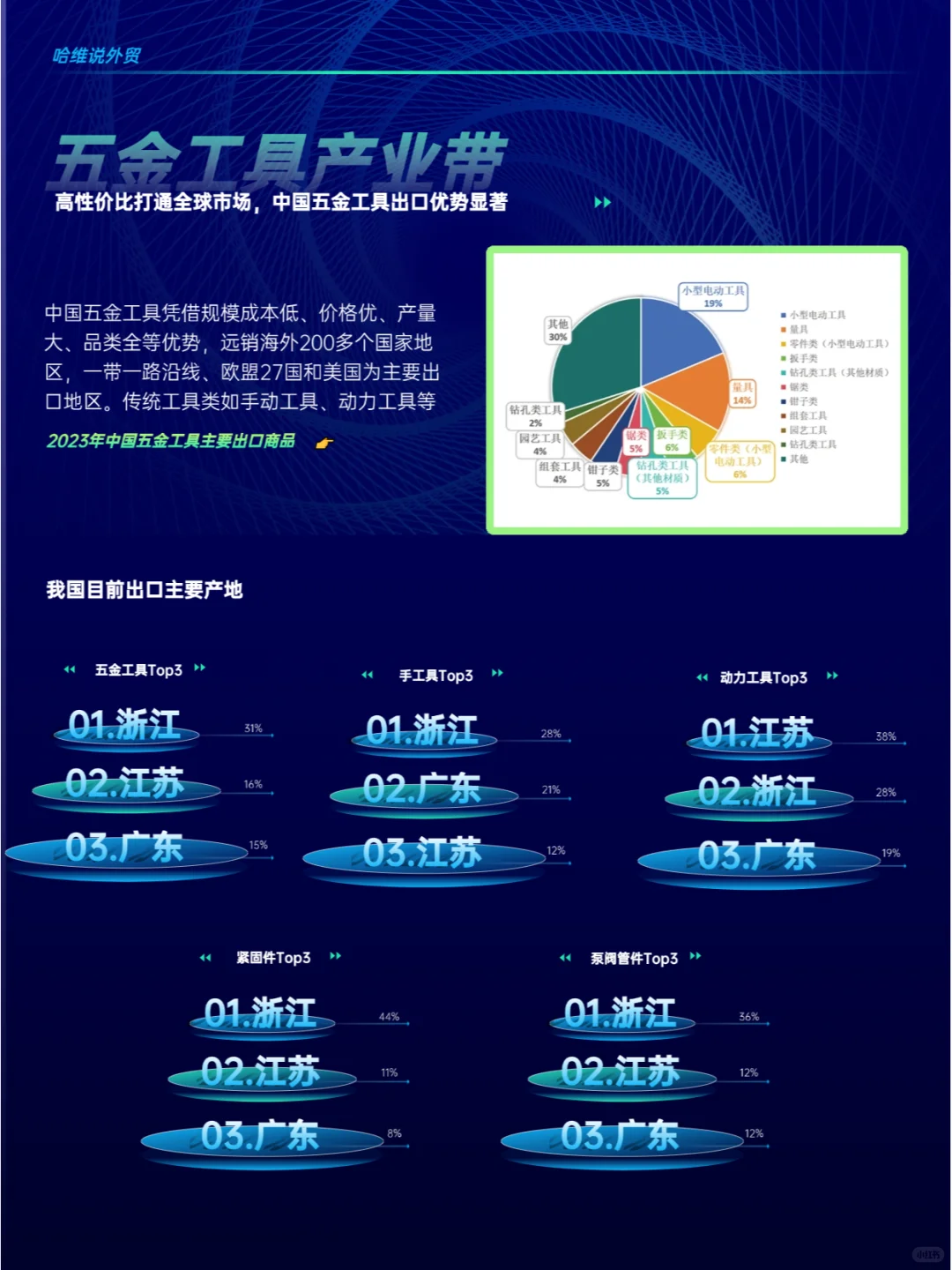 2025做外贸五金还有机会吗?