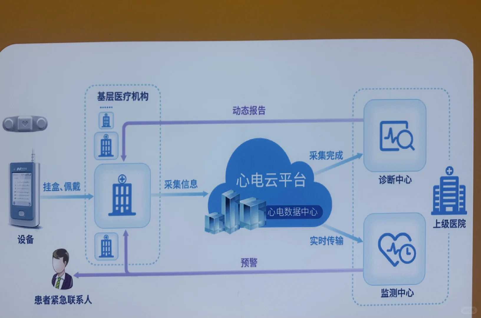 上海老博会—观后感