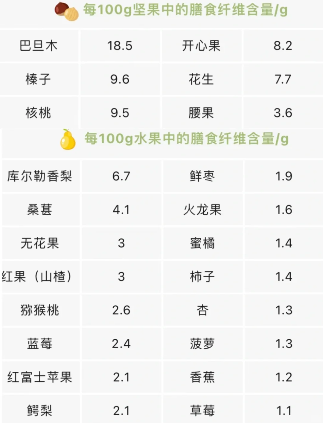 便秘星人请查收:高膳食纤维食物大全
