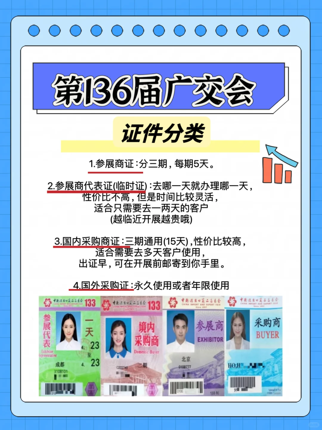 第136届广交会相关证件