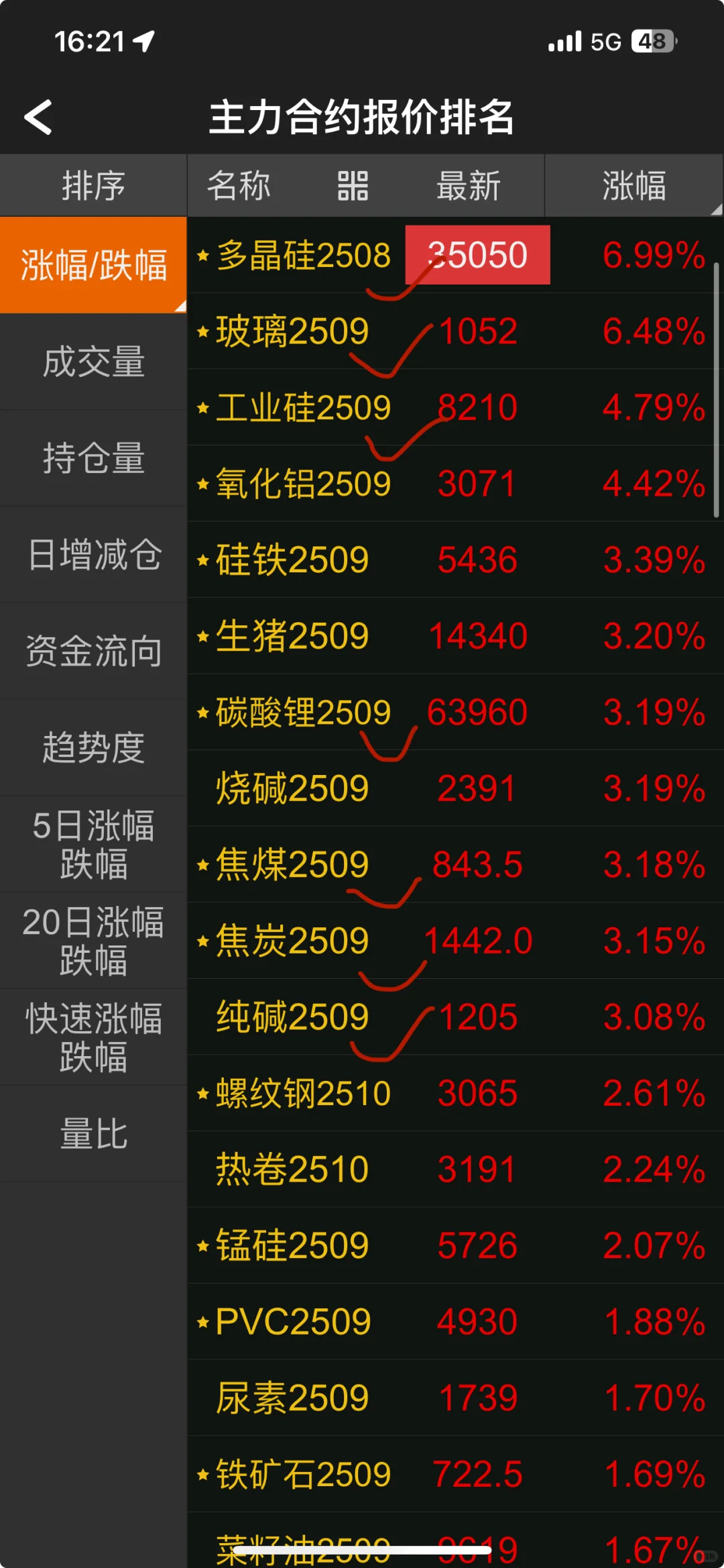 昨天看钱姐帖子的！今天玻璃爆赚啊啊啊啊！