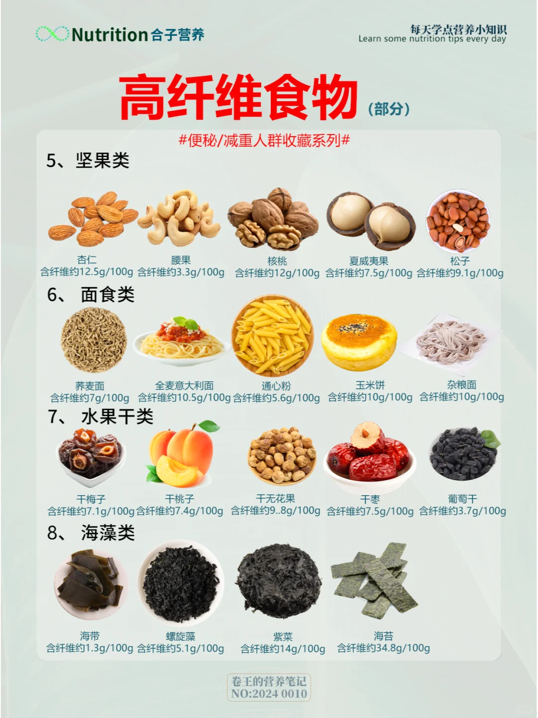 ?减重干货|高膳食纤维食物一览表❗️