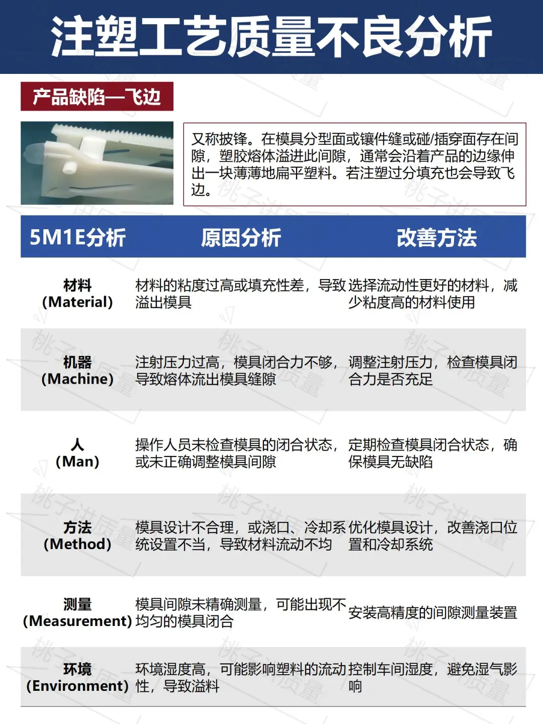 干货|注塑工艺常见质量不良分析