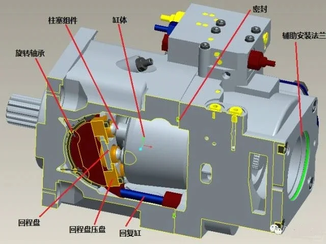 力士乐柱塞泵结构图