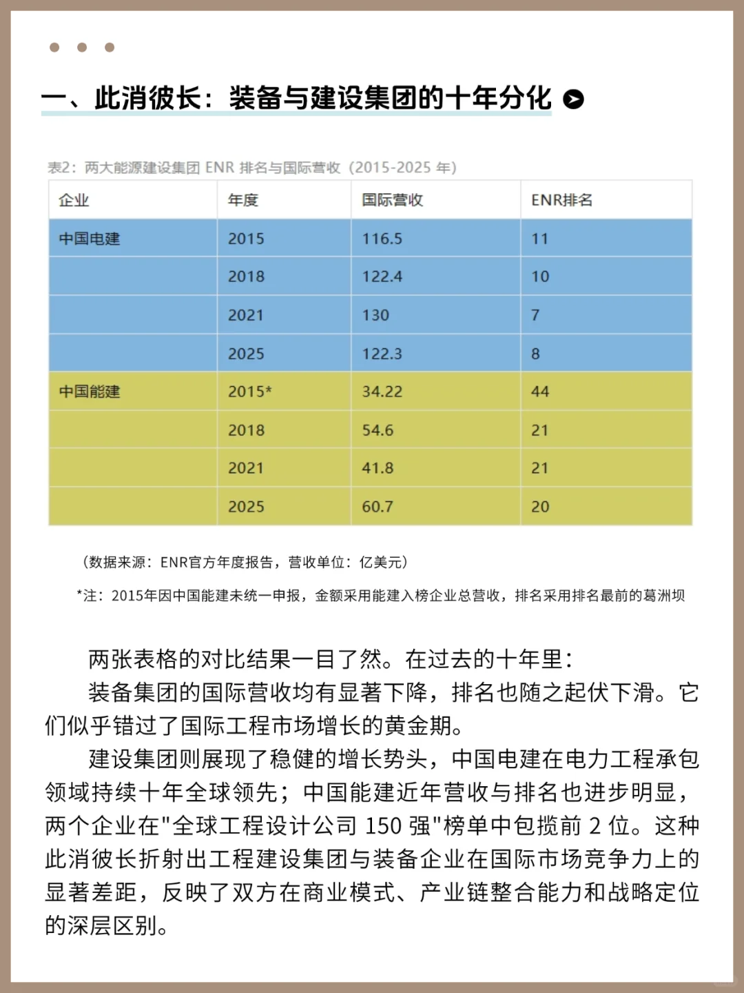 【专家灼见 】装备出海,路在何方?
