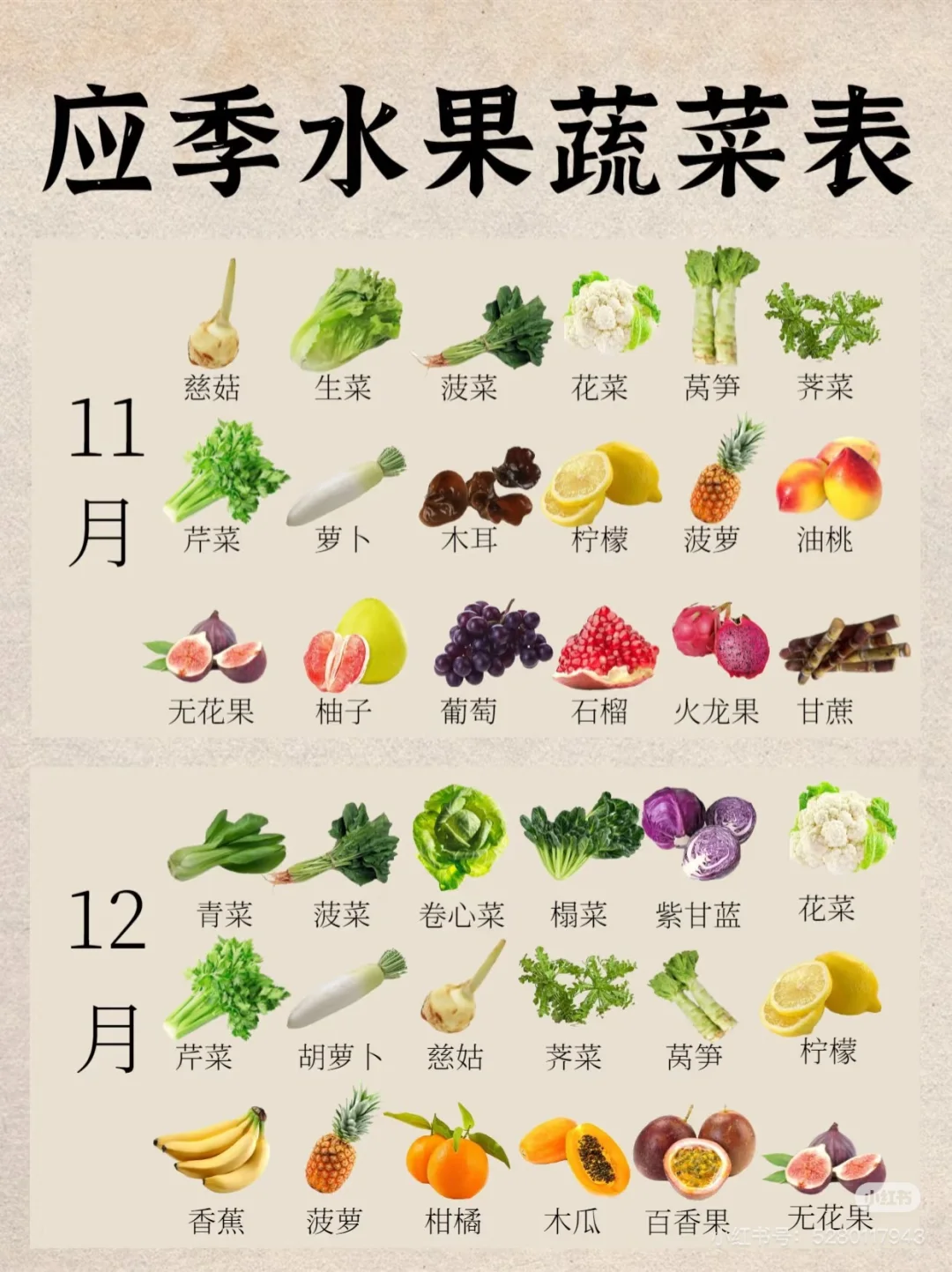 2025应季瓜果蔬菜表