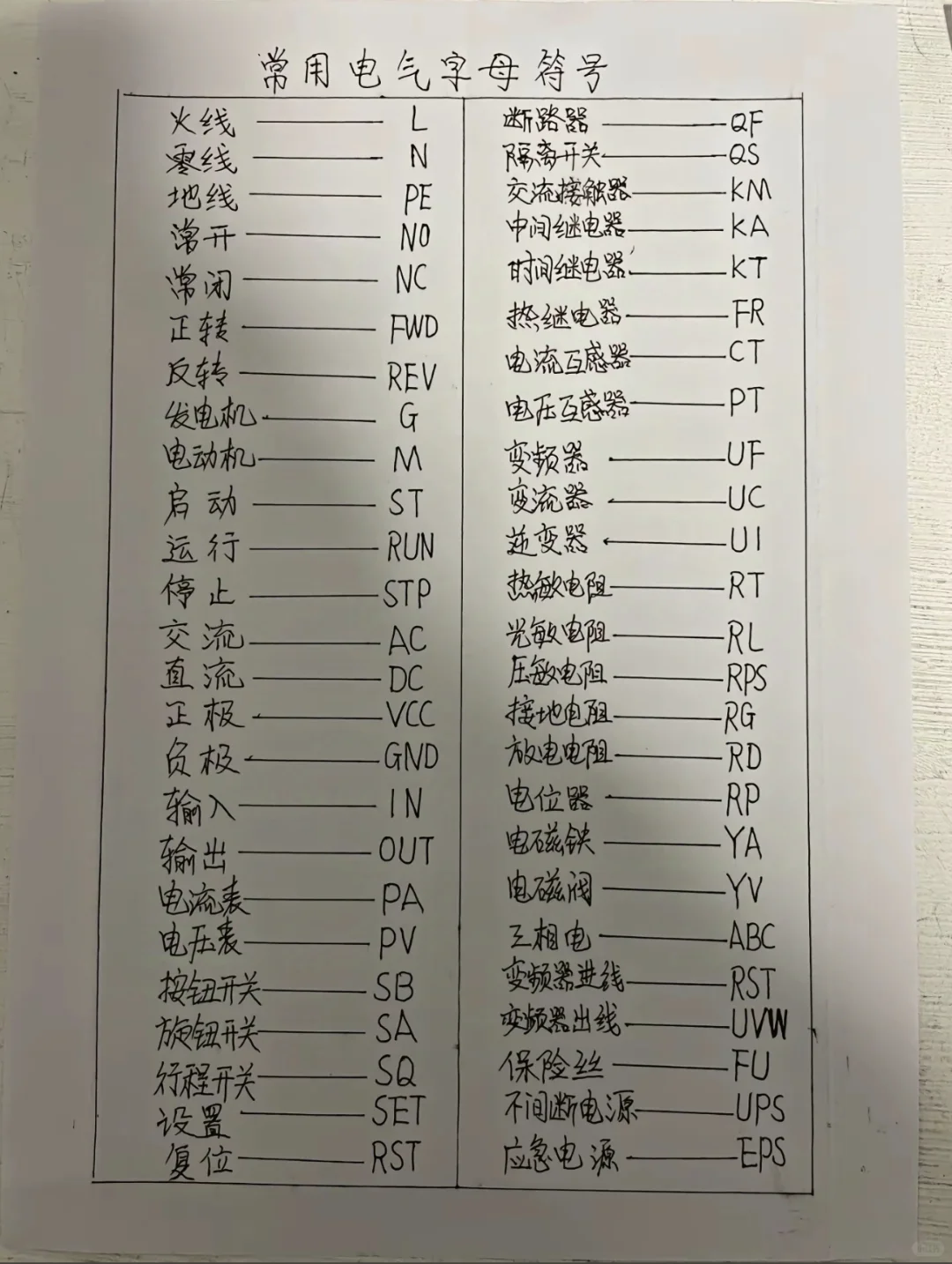 电工口诀，让你快速熟悉电工技巧