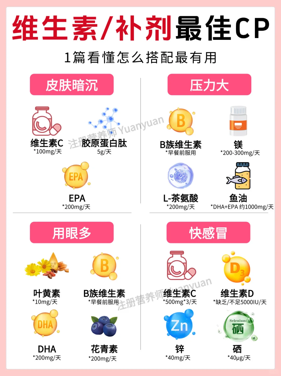 1️⃣篇看懂维生素/补剂最佳CP
