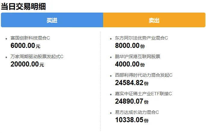 9.22分享,消费电子和5G通信都留下来了