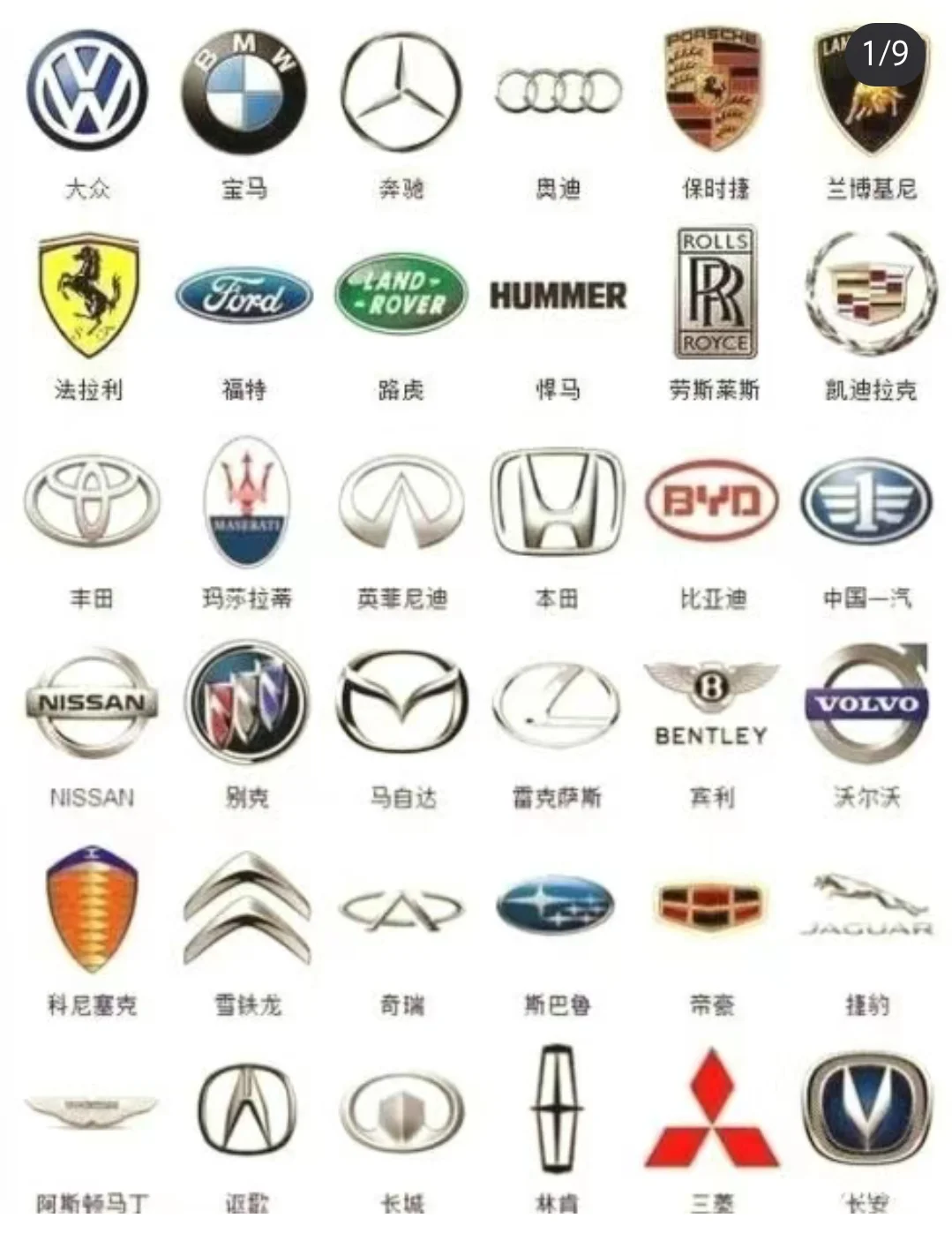 汽车车标大全！